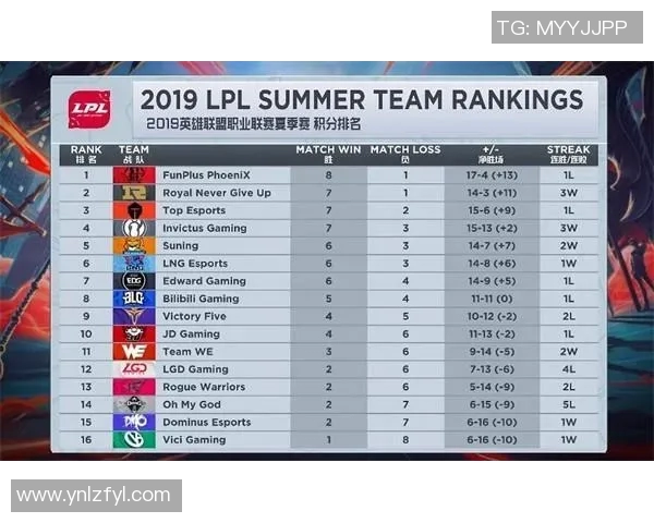 CSGO团队协作排行榜揭晓RNG战队荣登第一名引发热议