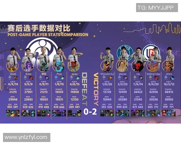 DOTA2个人能力排行榜揭晓IG战队荣获第二名引发热议 DOTA2个人能力排行榜揭晓IG战队荣获第二名引发热议
