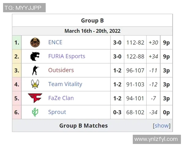 CSGO战术争议引发热议V5在S15电竞赛场上的表现分析与讨论 CSGO战术争议引发热议V5在S15电竞赛场上的表现分析与讨论
