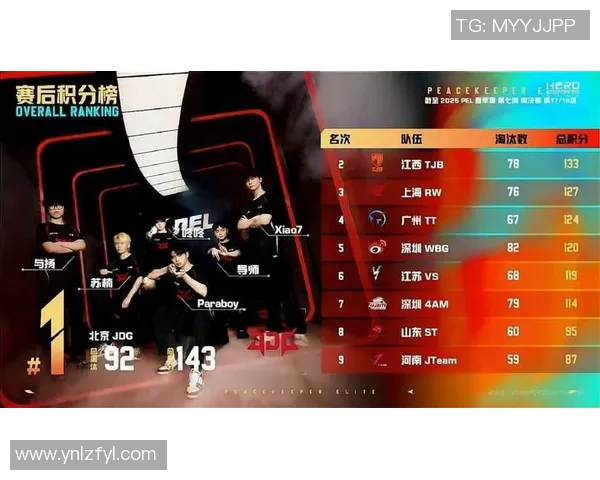 S15电竞和平精英热议JDG战队灵活性争议引发玩家热烈讨论与思考 S15电竞和平精英热议JDG战队灵活性争议引发玩家热烈讨论与思考