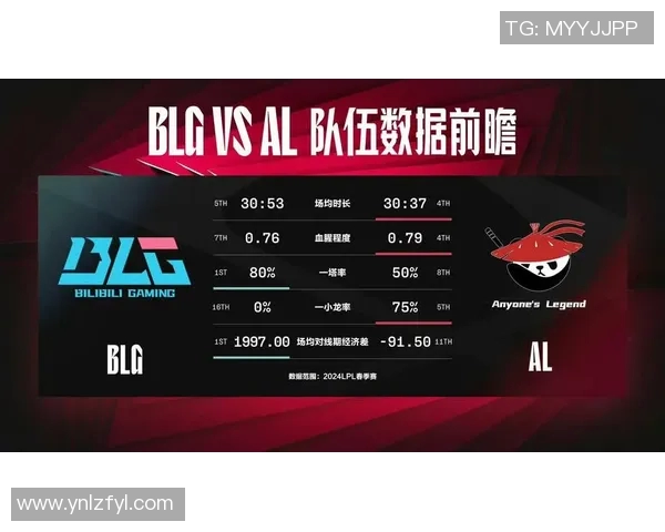 和平精英焦点BLG战术解析与S15赛季LOL战略对比探讨 和平精英焦点BLG战术解析与S15赛季LOL战略对比探讨