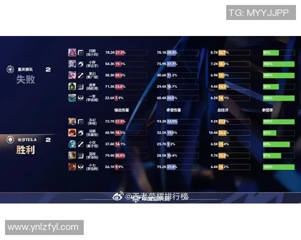 世界大师赛积分榜更新TES战队以89分稳居S15LOL领跑位置 世界大师赛积分榜更新TES战队以89分稳居S15LOL领跑位置