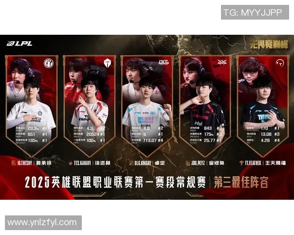 s15电竞总决赛聚焦王者荣耀BLG状态分析与未来展望 s15电竞总决赛聚焦王者荣耀BLG状态分析与未来展望