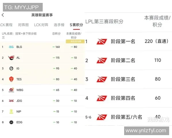 电竞实时数据引发热议BLG力量争议背后的深层分析与解读 电竞实时数据引发热议BLG力量争议背后的深层分析与解读