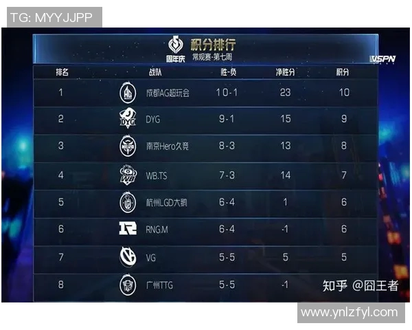 esports数据王者荣耀赛季分析BLG战队整体表现及其对手压制效果的得失总结 esports数据王者荣耀赛季分析BLG战队整体表现及其对手压制效果的得失总结